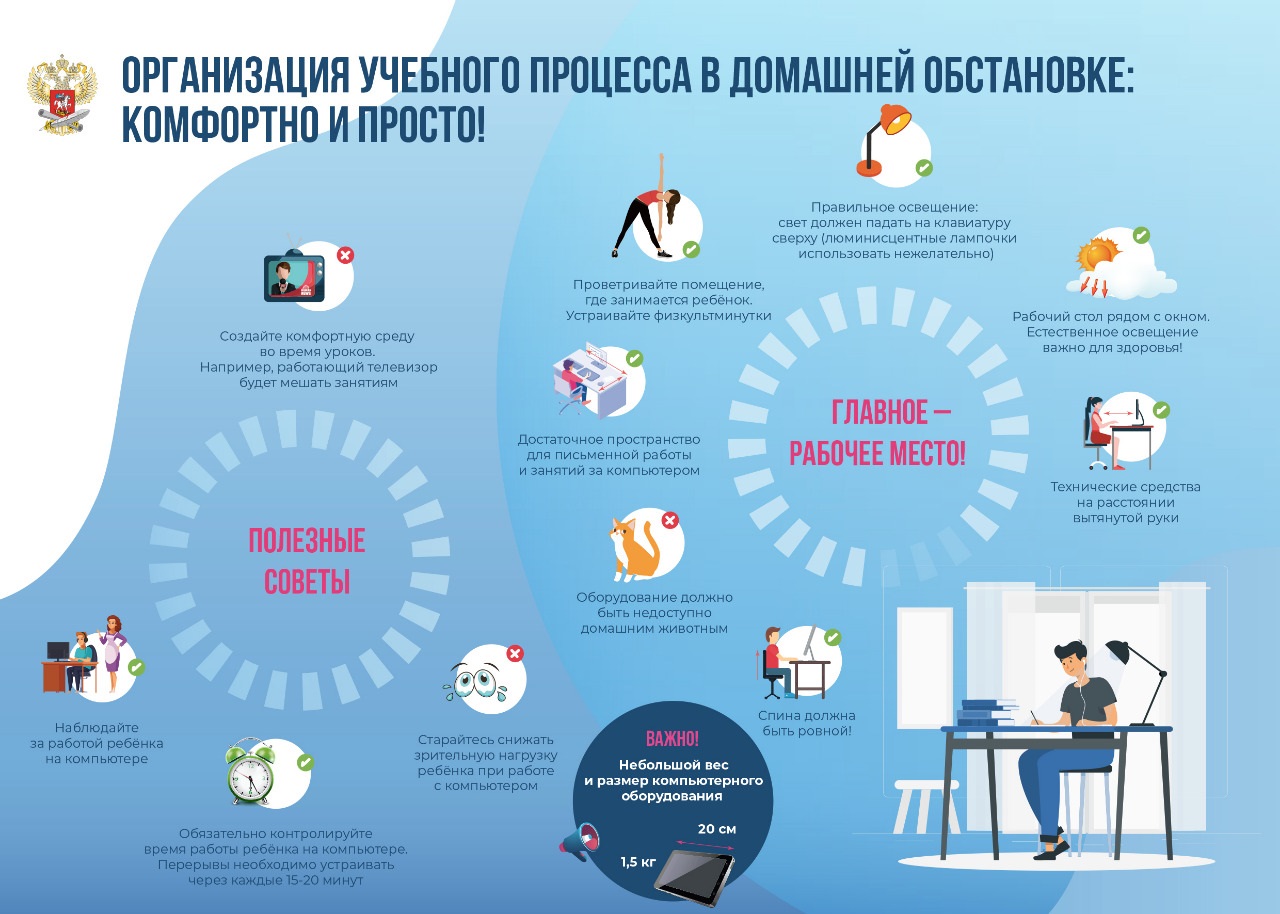 Рекомендации родителям и обучающимся2