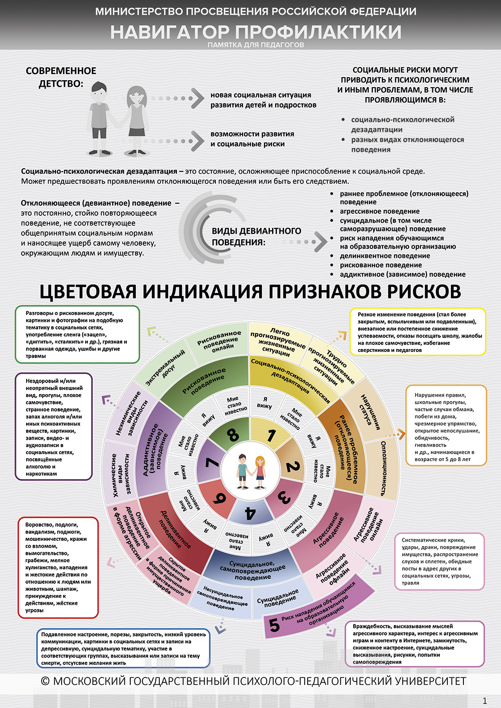 Навигатор профилактики цветовая индикация алгоритмы действий. Лист 1