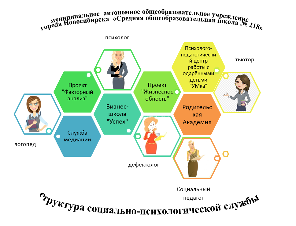 Структура социально психологической службы