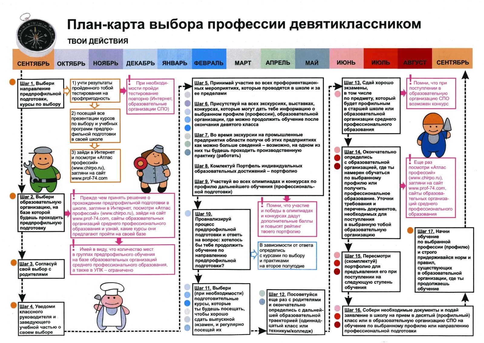 План-карта_выбора_профессии_9_кл.png